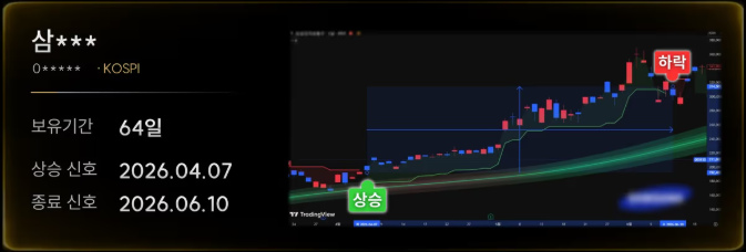 시장 흐름 참고 차트 1