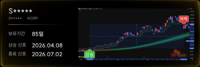 시장 흐름 참고 차트 2