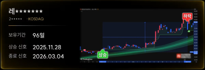 시장 흐름 참고 차트 3