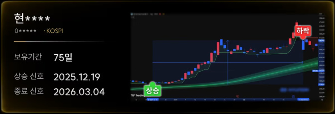 시장 흐름 참고 차트 4